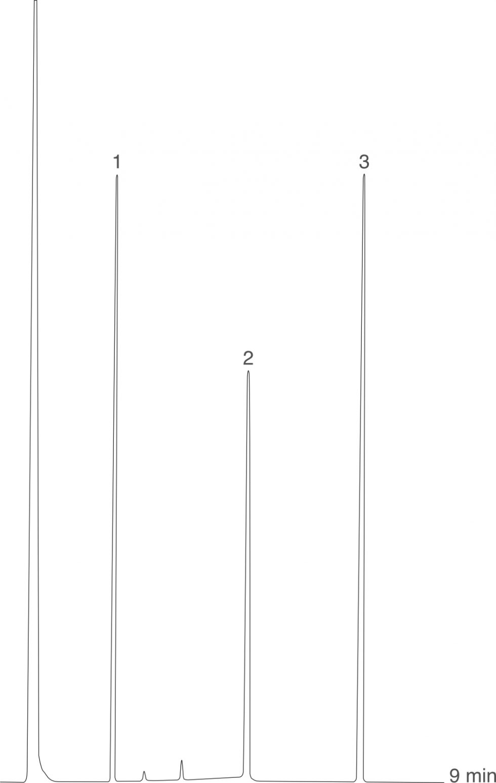 Acidic Column Volatile Acidic Compounds | MEGA