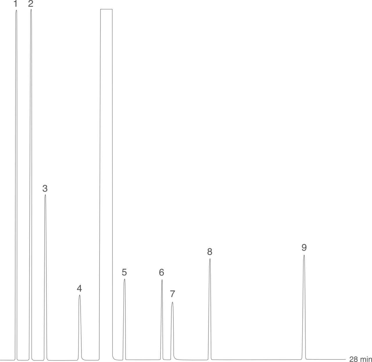 Amines mega